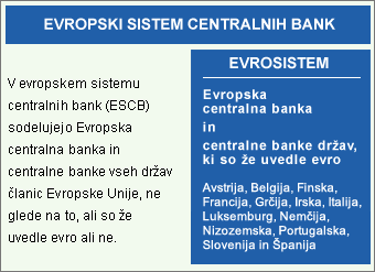 Evrosistem in ESCB